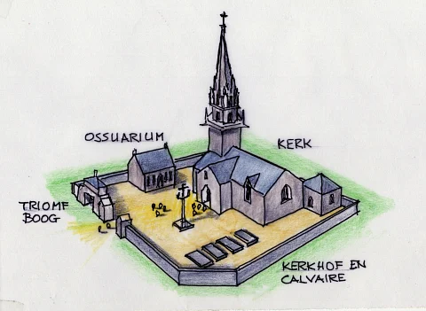 Opzet van een enclos